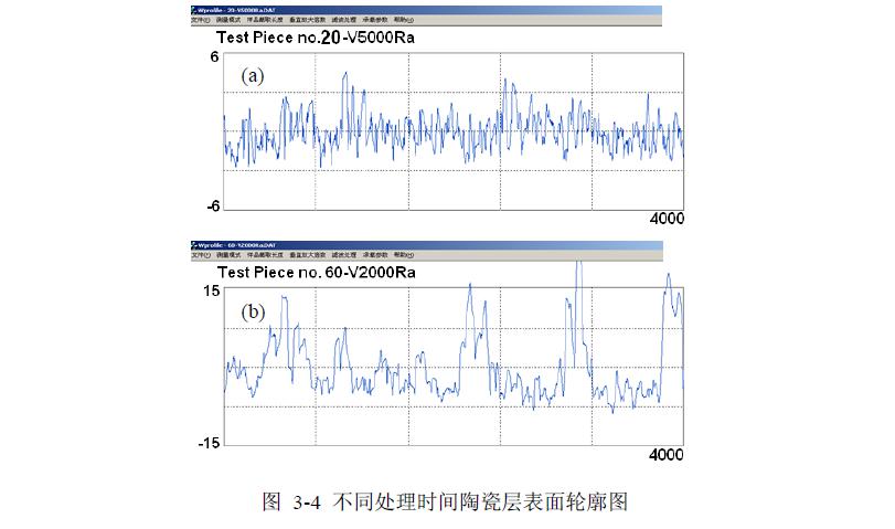 鋁表面等離子體