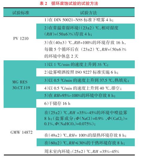 汽車金屬零部件鹽霧試驗方法