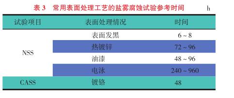 汽車金屬零部件鹽霧試驗分析