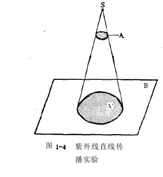 紫外線熒光效應量子效率