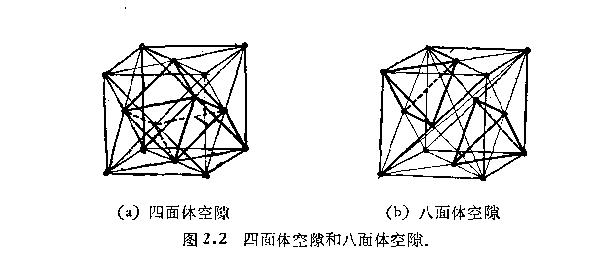 鐵氧體的晶體構(gòu)成