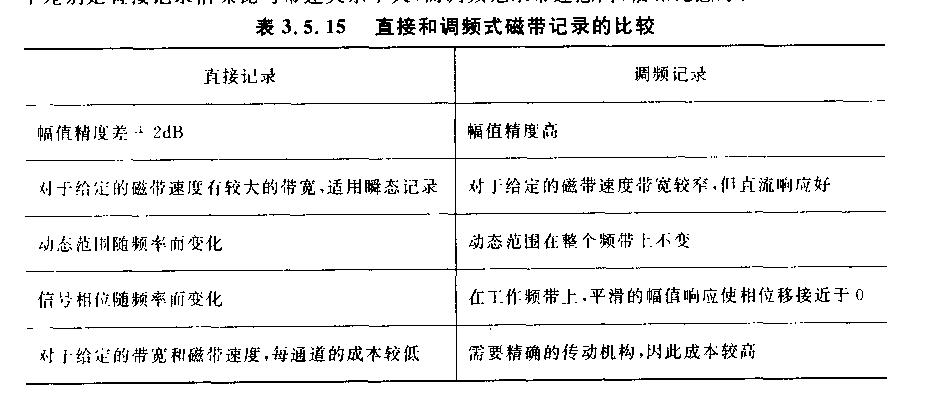 振動試驗力學磁帶記錄儀