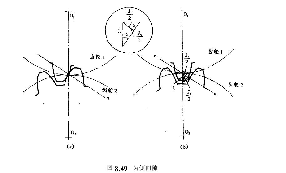 回差計算方法