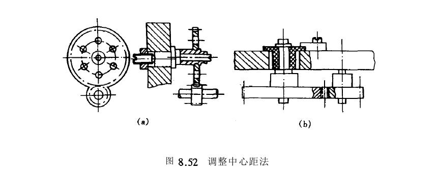 回差的計算公式