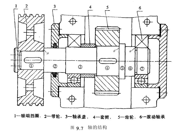 軸結(jié)構(gòu)