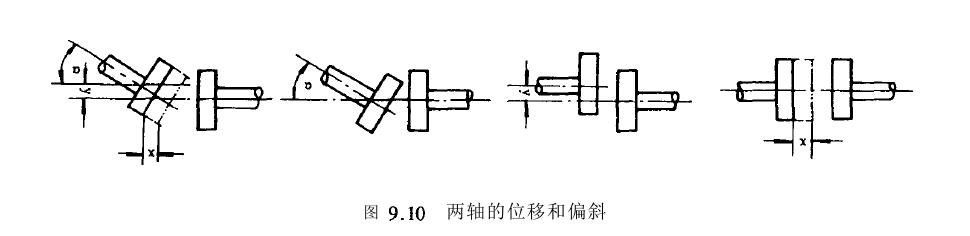 聯軸器不同類別