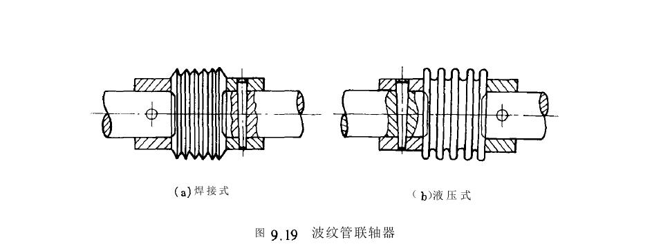 波紋管聯軸器