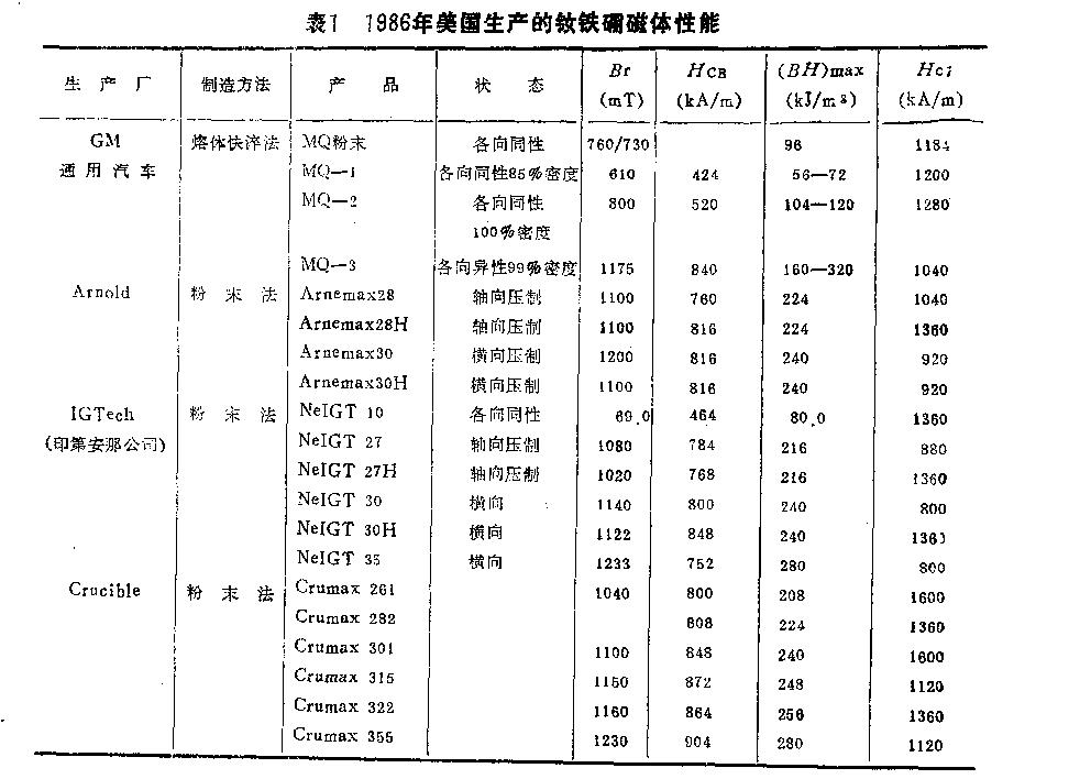 汝鐵硼永磁應用