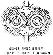 外嚙合齒輪油泵