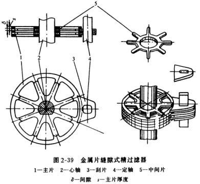 活塞式壓縮機潤滑系統金屬片