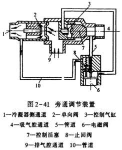 高低溫沖擊試驗設備用活塞式壓縮機