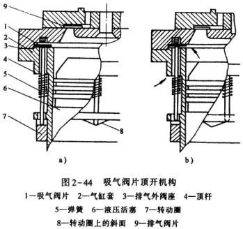 吸氣閥片頂開結構