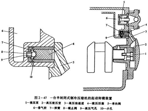 活塞式壓縮機卸載