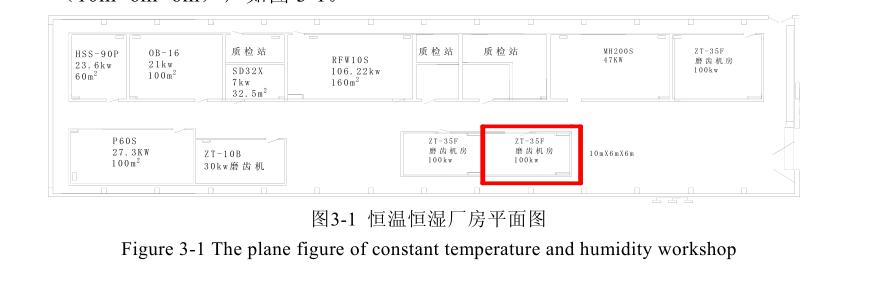 恒溫恒濕空調系統數值