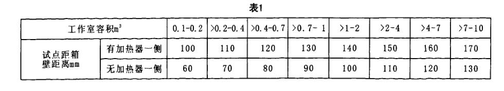 干燥箱標準技術測量