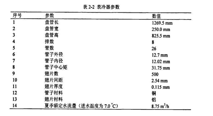 空調系統設備構成概況