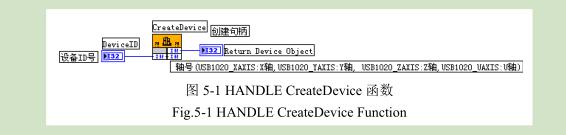 凹版印刷機測試平臺定位控制