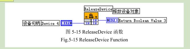 凹版印刷機測試平臺軟件設(shè)計