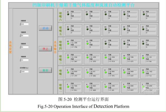 凹版印刷機干燥數據采集分析