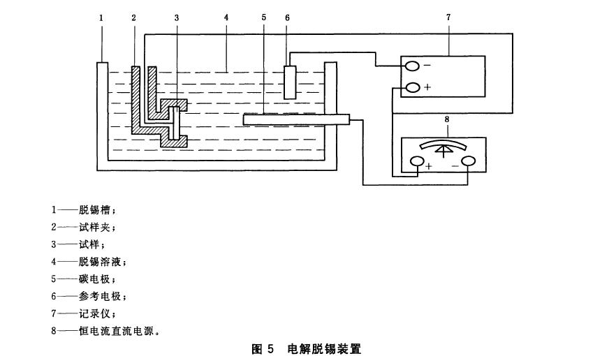 電解脫錫裝置按圖5 所示接線，