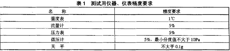 所有測試用儀器、儀表應計量合格，并在有效期內。其精度應符合表l 的規定