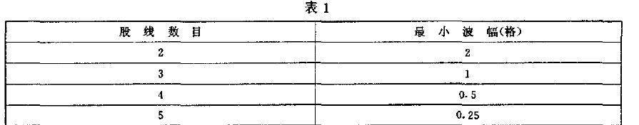 其單一網恪合格波幅與穿透方向上股線數目的關系應符合表1 的規定