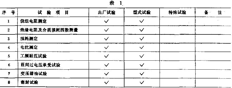 試驗程序及分類按表1