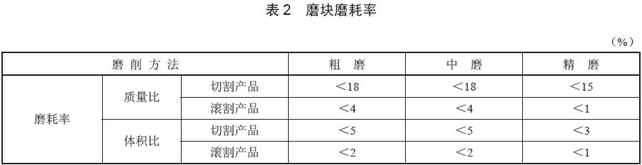  磨塊質量性能評價指標，磨耗率數據要求見表2