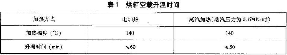 烘箱空載升溫時間應符合表1 的規(guī)定