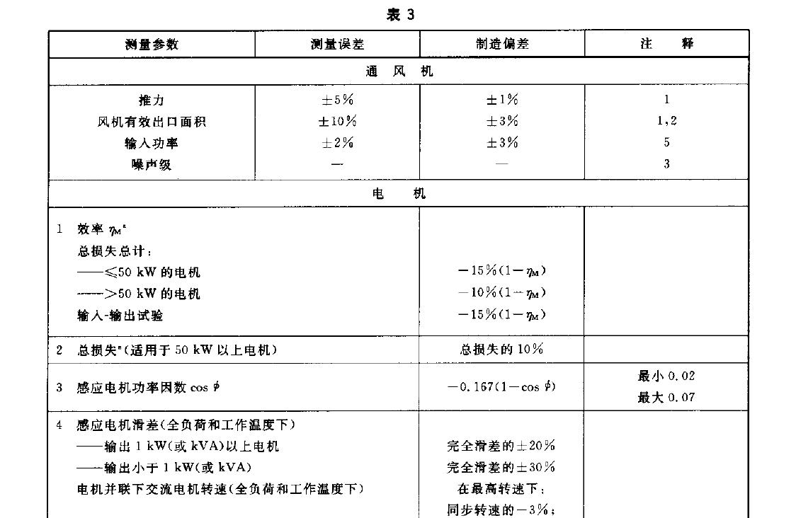 換算規則的應用將受到以下限制