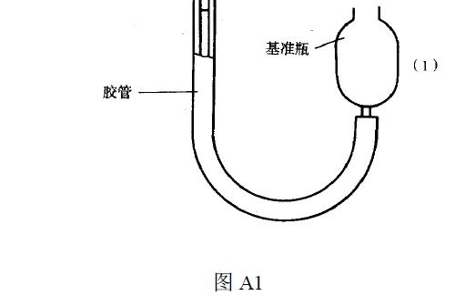 見圖A1、表A1