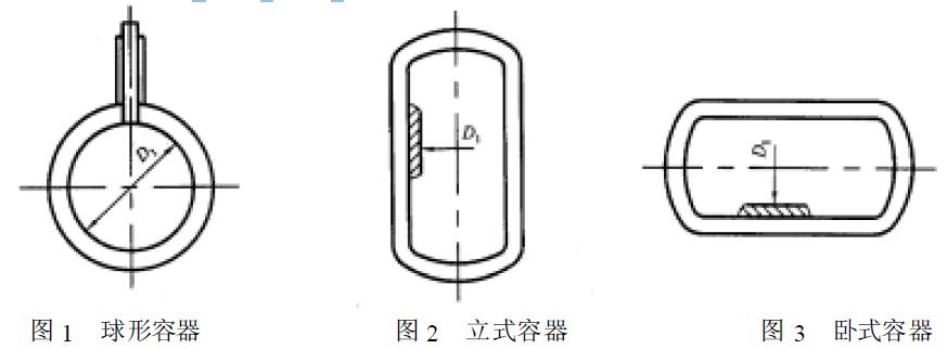 容器的型式如圖1、圖2、圖3