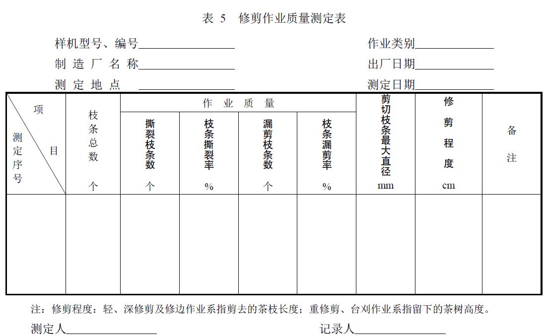 附件：有關測試數據表、圖及照片等。