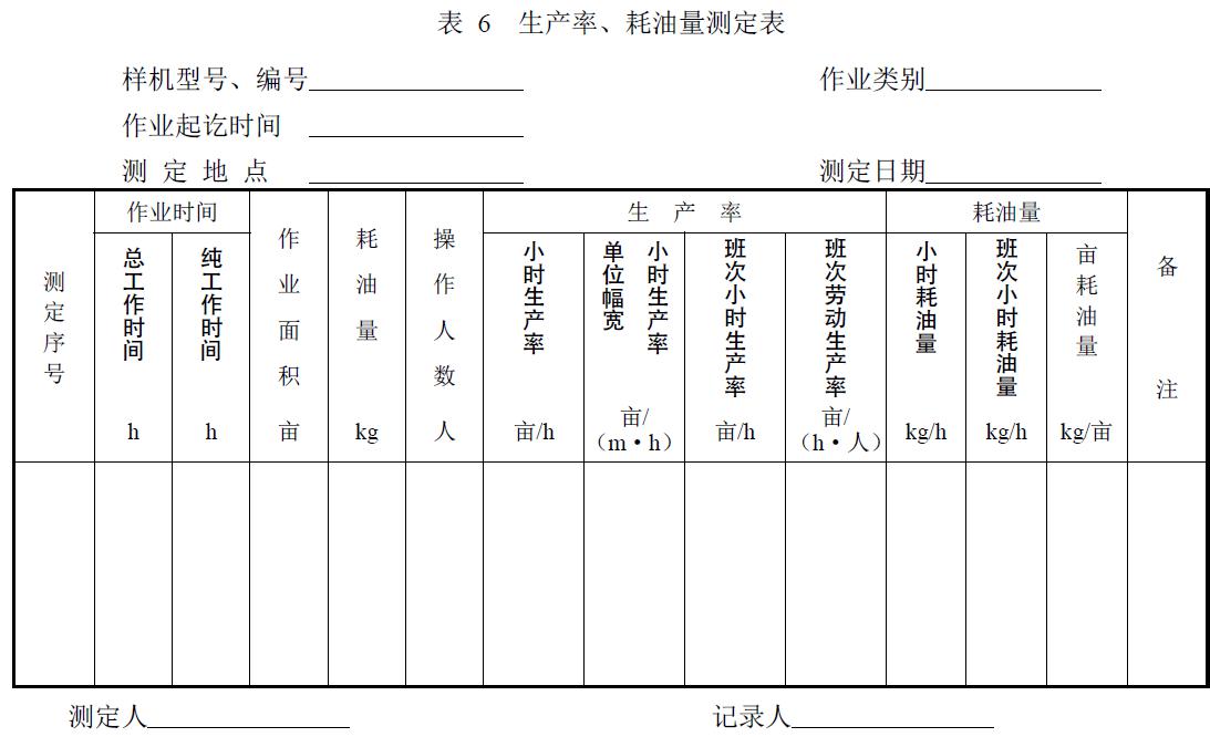 附件：有關測試數據表、圖及照片等。