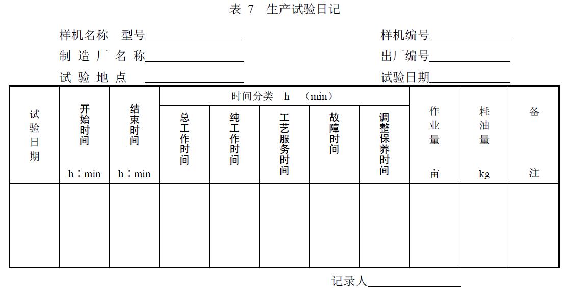 附件：有關測試數據表、圖及照片等。