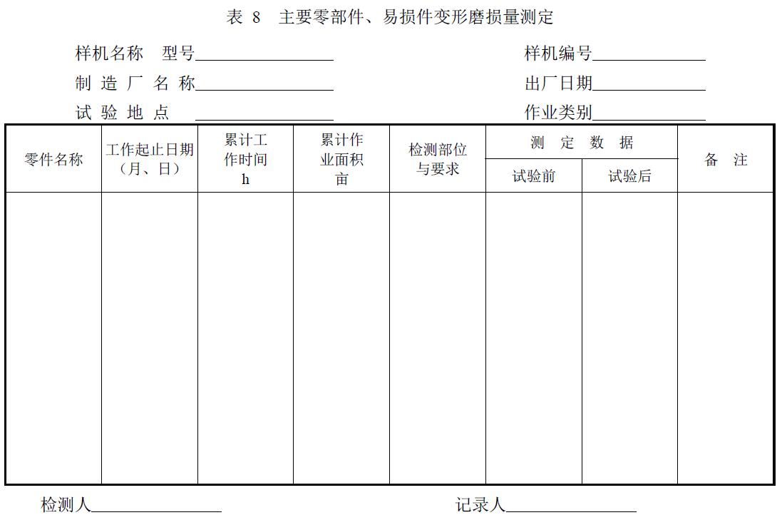 附件：有關測試數據表、圖及照片等。