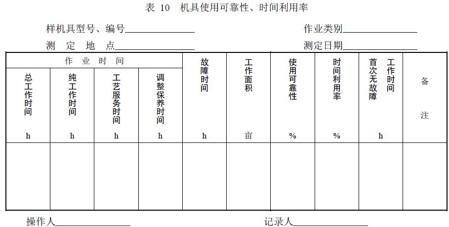 附件：有關測試數據表、圖及照片等。