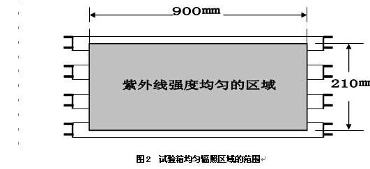 東莞正航紫外線細節圖