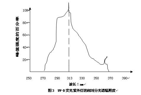 東莞儀器紫外線細節圖