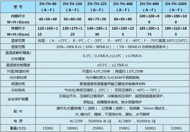 快速溫變試驗箱參數