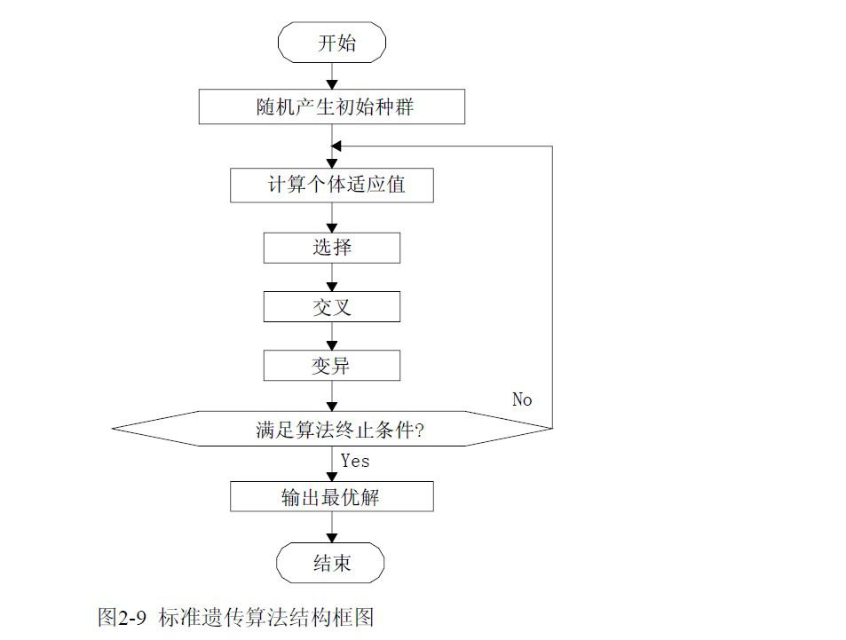 遺傳算法優點