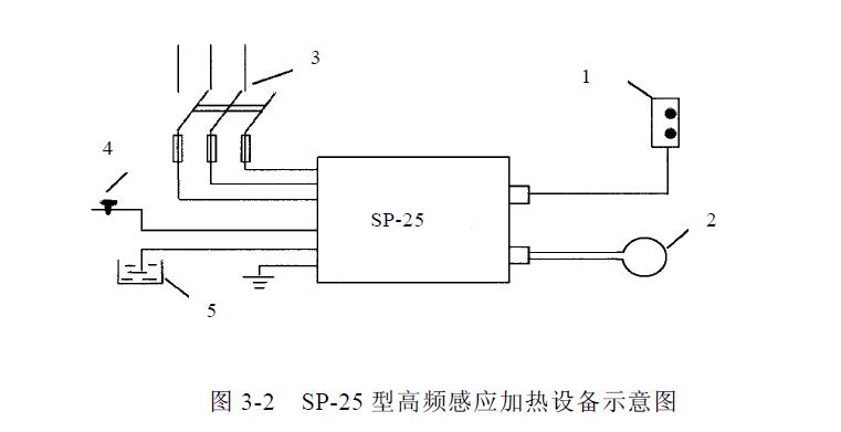 電弧噴涂實驗研究內容